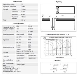 AKUMULATOR AGM -MW-7,2AH-12V, ŻYWOTNOŚĆ 6-9 LAT